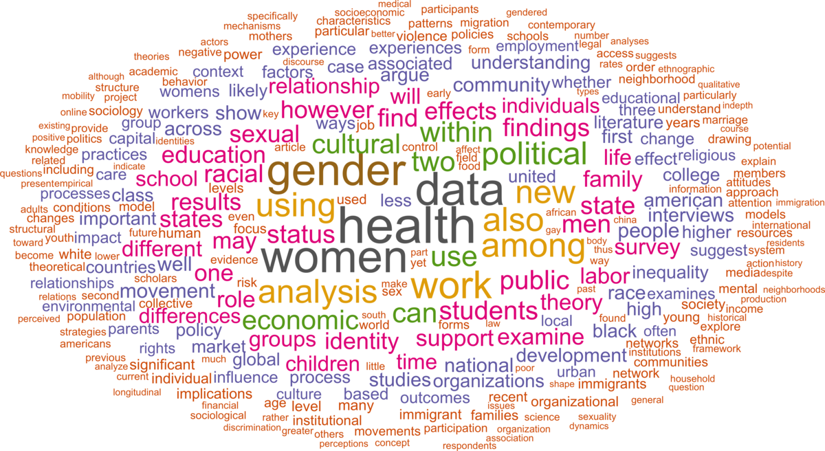 ASA Wordcloud - title and abstract of all papers