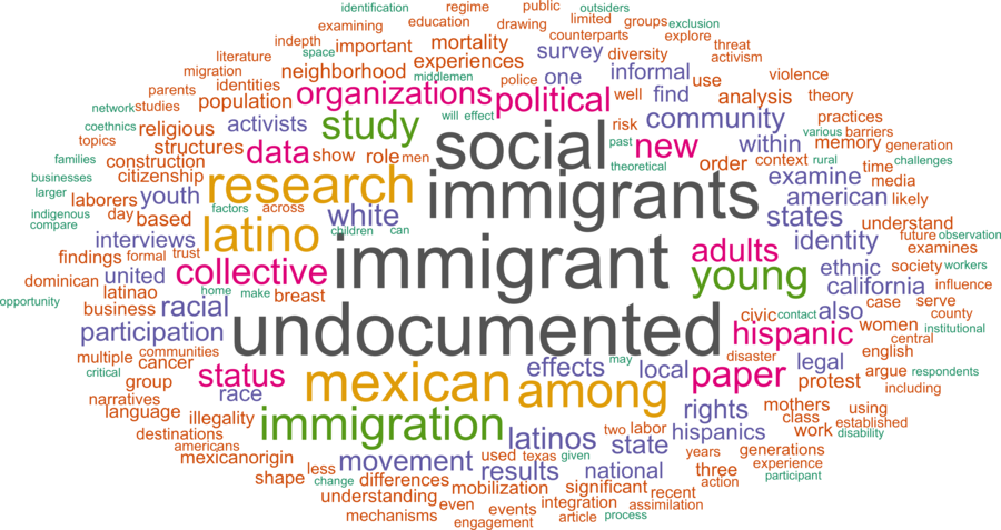 wordcloud - title and abstract of all papers