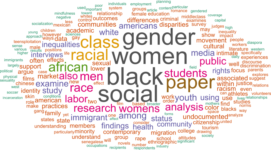 wordcloud - title and abstract of all papers